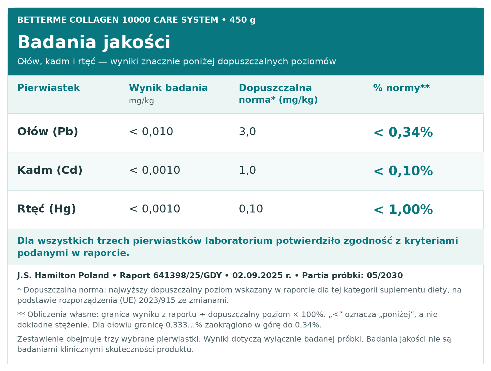 Podsumoewanie wyników badań
